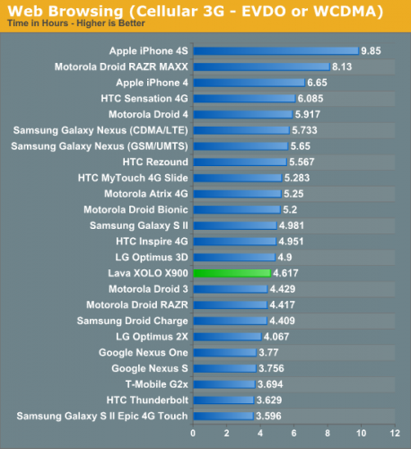 IntelXOLO X900̤_ʯ ָƄоƬЈ