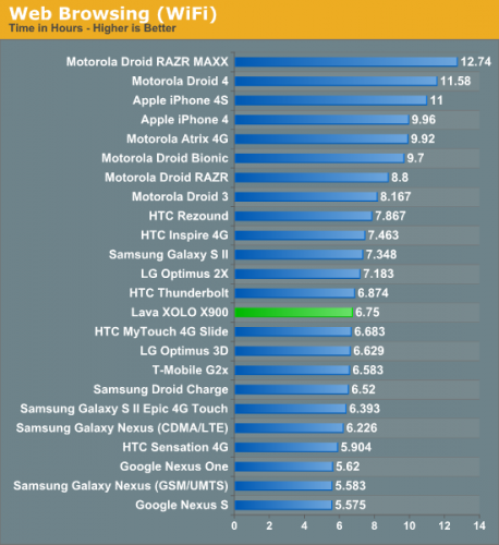 IntelXOLO X900̤_ʯ ָƄоƬЈ