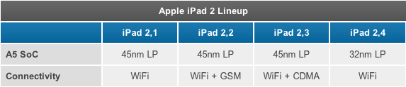 iPad2СA5̎늳mL