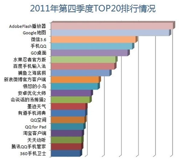 2012Q1ChЈƄӑTOP20