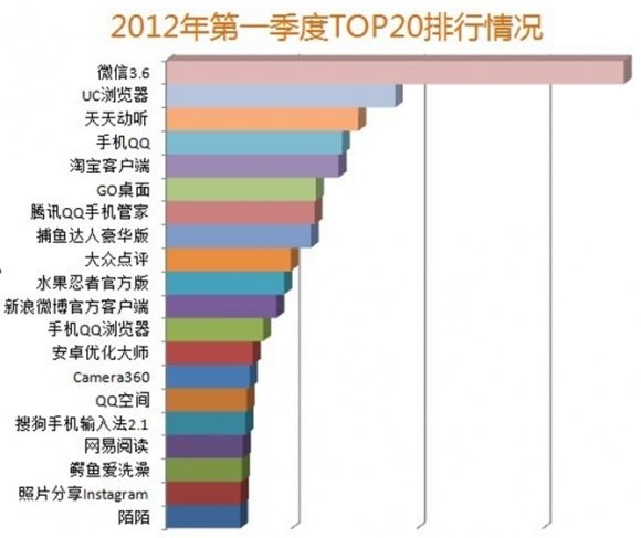 2012Q1ChЈƄӑTOP20