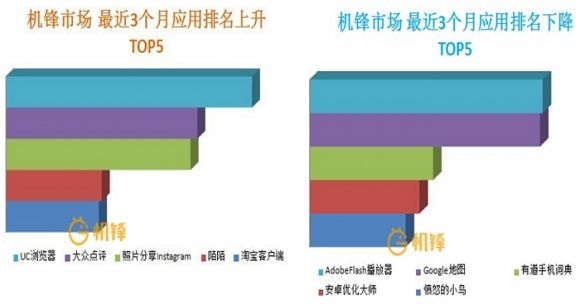2012Q1ChЈƄӑTOP20