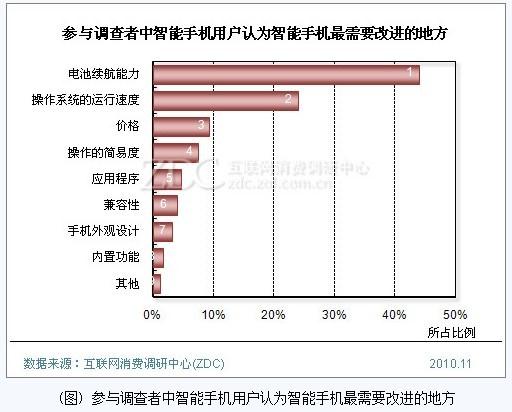 С3(zhn)һݵĻ(lin)W(wng)֙C