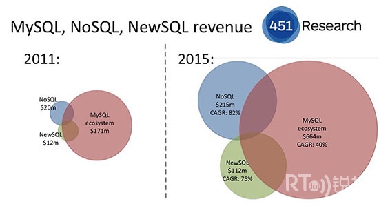 MySQLwebIRNoSQL