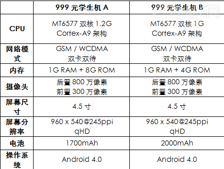 360ÑعC999ԪW֙C7Aӆ