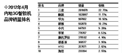 a(chn)֙C(j)ռڽɽ ~1%