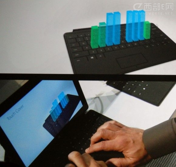 IPSurface(zhn)iPadķ