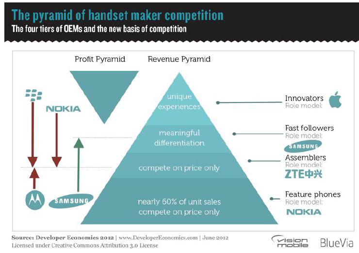 VisionMobile2012ȫƄ_l{