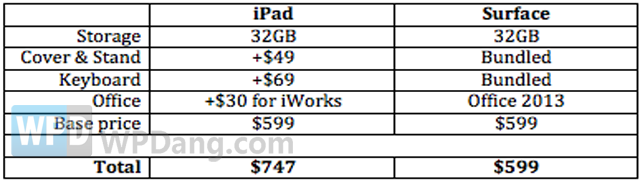 SurfaceQNew iPadrԵĲ