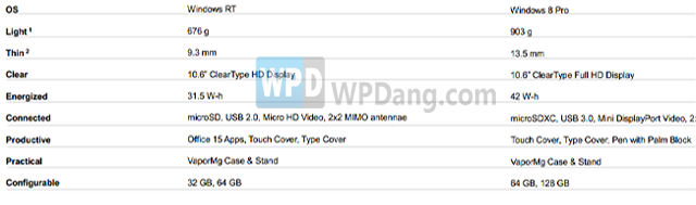 SurfaceQNew iPadrԵĲ