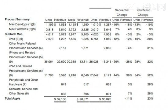 OQ3u1700f_iPad2600fiPhone