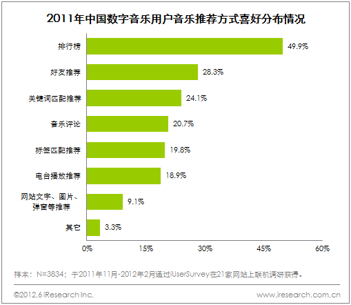 Winamp十五周年興衰史 行業先驅者后勁乏力