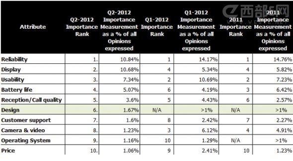 ֙C(j)O(sh)Ӌ(j)ĻСҪŵڶ