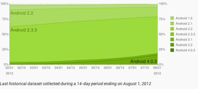 Nexus 7ƽX׌Androidٴֿɟ