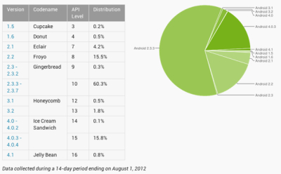 Nexus 7ƽX׌Androidٴֿɟ