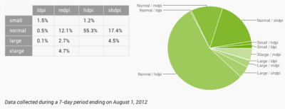 Nexus 7ƽX׌Androidٴֿɟ