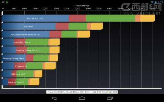 ȸƽյۣvNexus 7ʮȱc