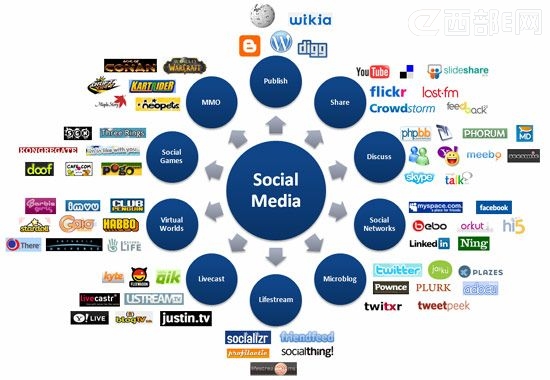 FacebookɃr20Ԫ 罻ĭƜˆ᣿