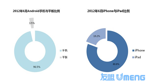 iOS vs. Androidҫpǣcͬ