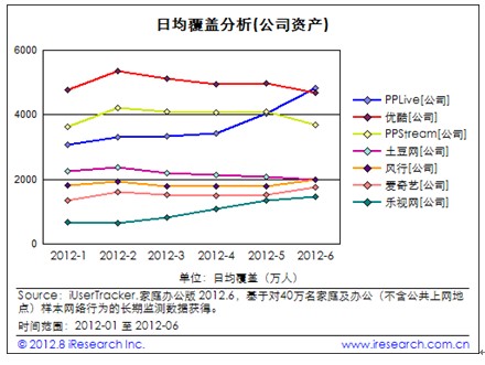 ÑҎ(gu)ģ20(lin)W(wng)˾γt PPTVλҕlڶ
