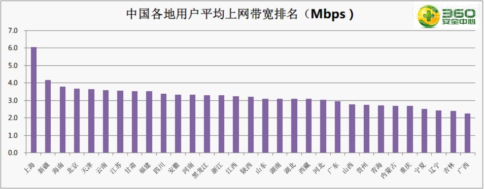 360W(wng)و(bo)桷Ї(gu)ƽ3.2M