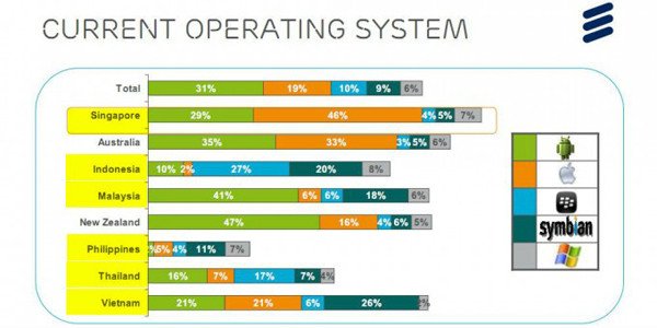 |ρAndroidiOSռȔһ[