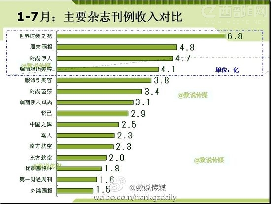 20121-7Ї(gu)Ҫs־TOP10