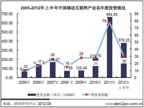 2012LͶͶЩƄӻW˾