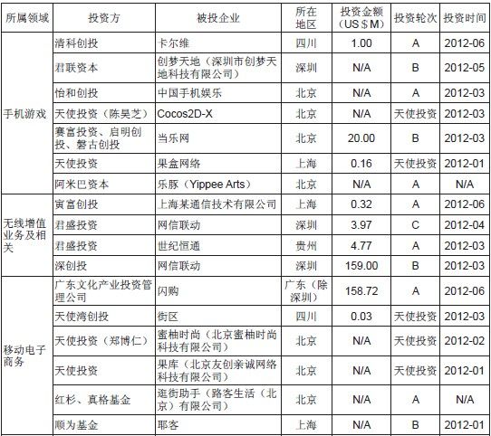 2012LͶͶЩƄӻW˾