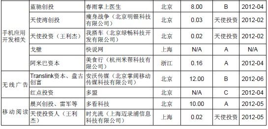 2012LͶͶЩƄӻW˾