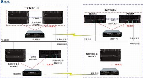 ʯ o——PR6850NVĳyкđϵy