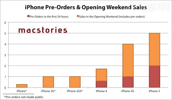 iPhone5N(xio)ͻ500f(wn)iOS6(j)O(sh)_(d)1|