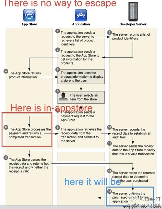 iOƽ_Αȫh֮Tȴ޸ģIAP FreeΑُƽķ - danqingdani - ̼w