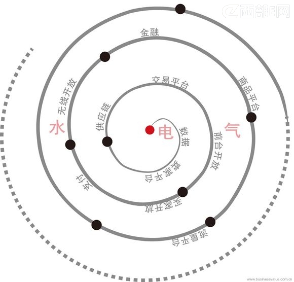 《商業價值》:淘寶開放迷局