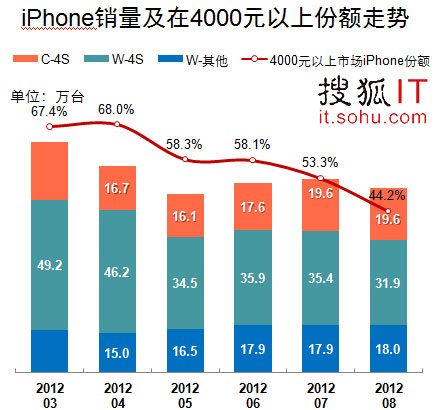 iPhone؛N69.6f_(ti) Bm(x)4»