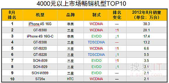 iPhone؛N69.6f_(ti) Bm(x)4»