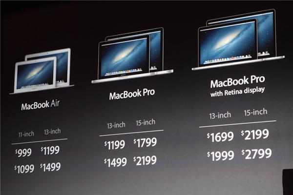  Retina Ļ 13.3 Ӣ MacBook Pro
