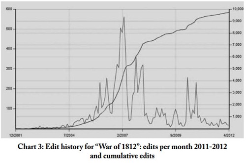 edithistoryforwarof1812-615