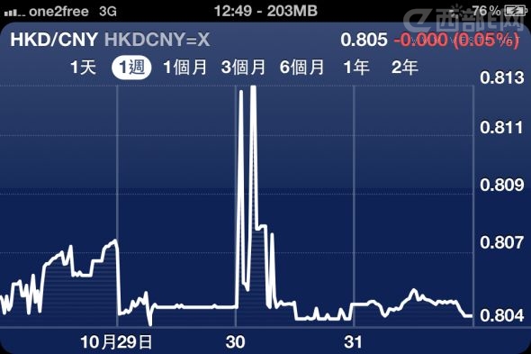 用iPhone內置“股市”APP免費查匯率