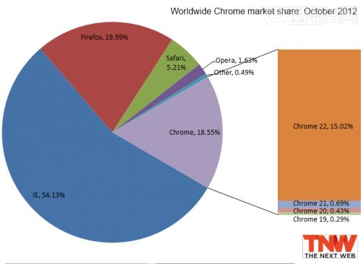 IEf(d)£F(xin)irefoxChromeŲ㣿