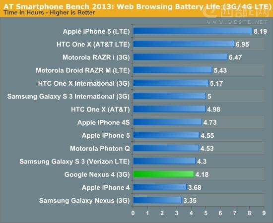 iPhone 5cNexus 4m