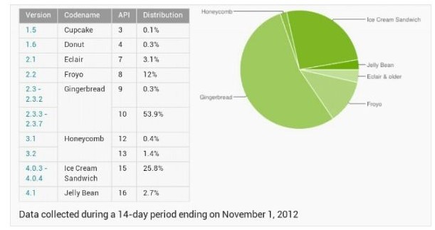 ȸ蹫Android~ 2.3ռڽɽ