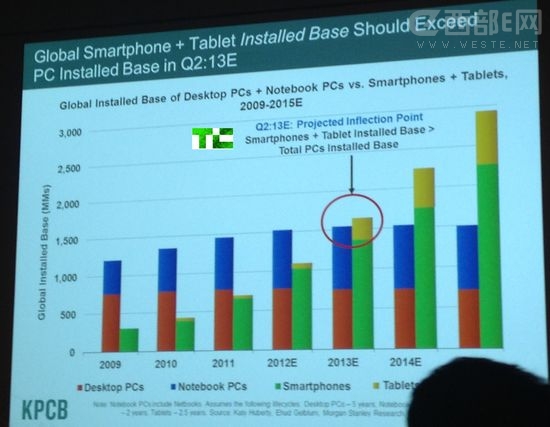 Androidѳ^Windowsɞһϵy