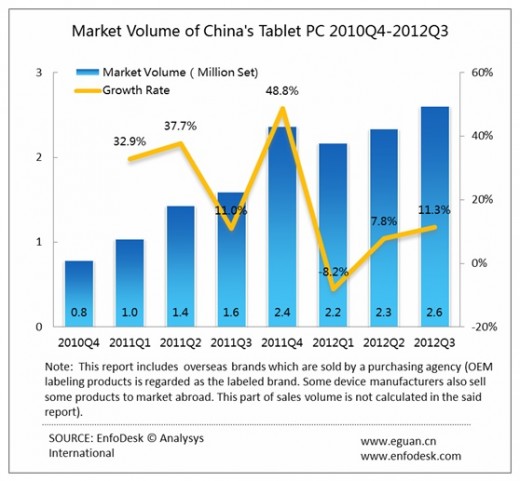 ƽXУiPadһEEQMǰ