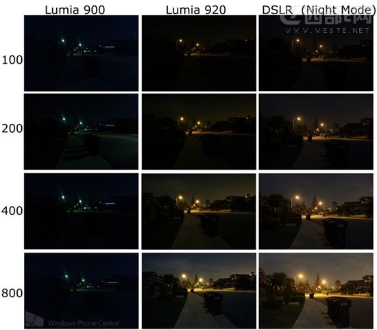 Lumia 920z^Ҽȫη1DX