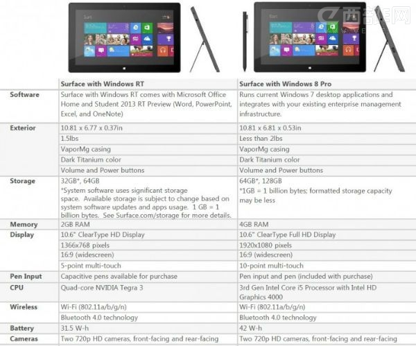Surface ProÏmrg