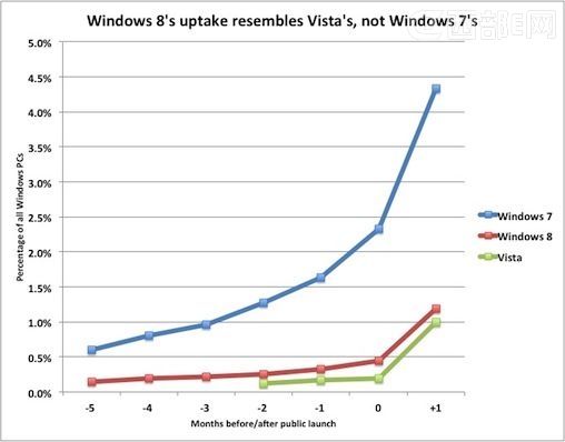Windows 8N yPCĸɲ^֙C(j)ˣ