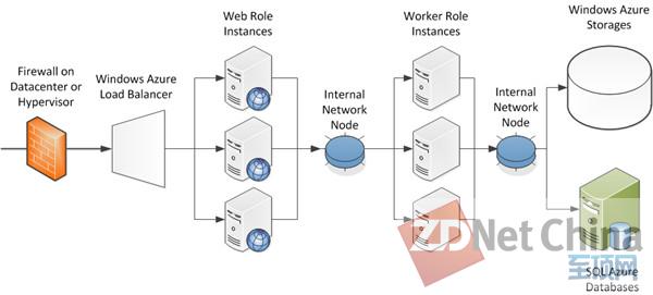 WPDang_Windows Azure 2 \