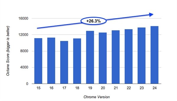Chrome 24ʽl,ٶȥ Chrome 15  26% 24 _ Chrome 15  26%
