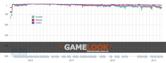 doodle-jump-downloads \